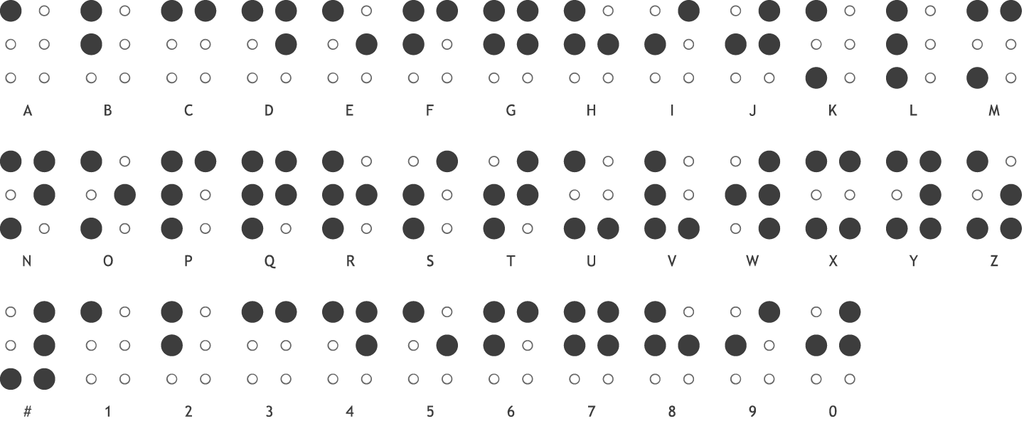 Braille Alphabet 1 – braille alphabet and braille numbers 1